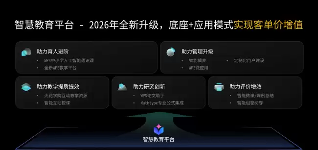 从课堂到治理全场景落地，WPS 智慧教育平台服务 2000 万师生加速教育数智化转型