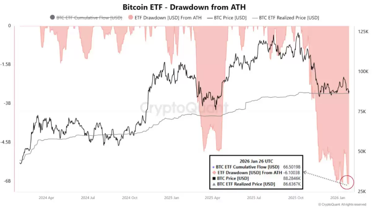 比特币(BTC)ETF 8.6万美元盈亏平衡点备受关注,因美国大型券商涌入市场传闻不断
