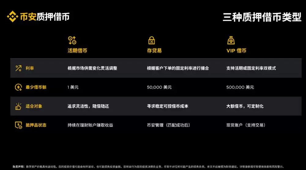 币安质押借币教学介绍