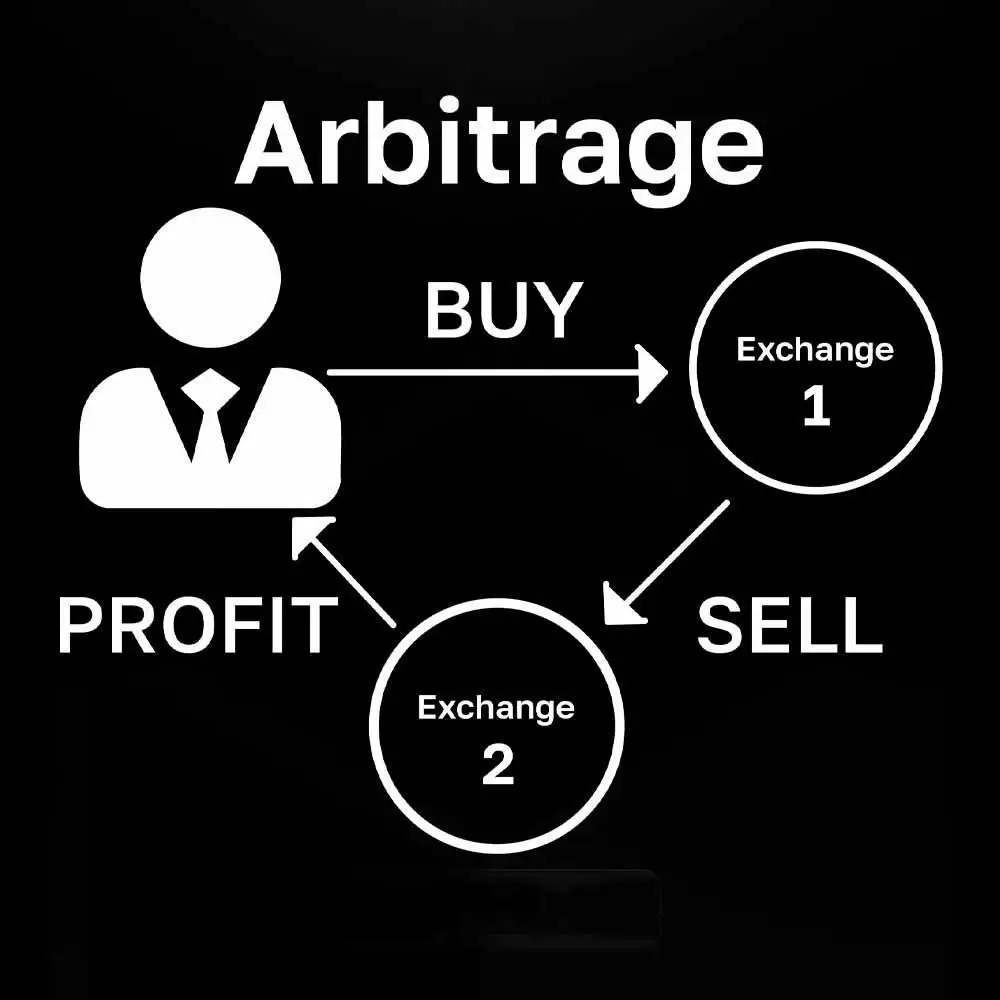 加密货币怎么交易？从短线到长线的完整策略指南