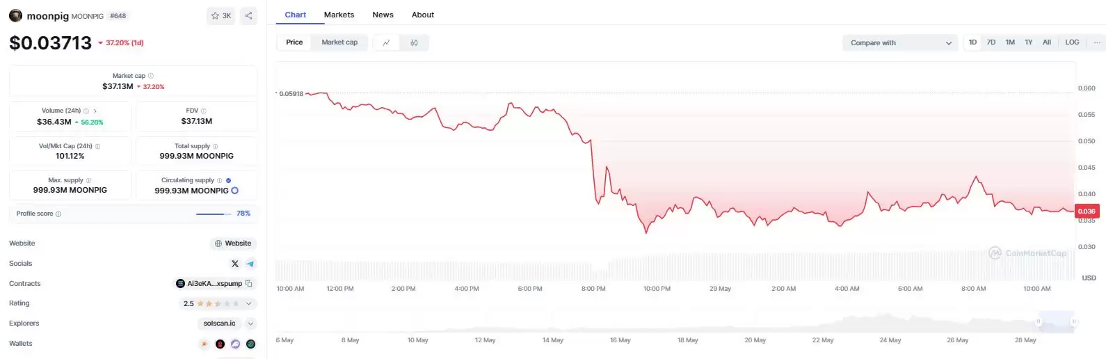 什么是Moonpig（MOONPIG币）？MOONPIG价格预测 2025-2030年
