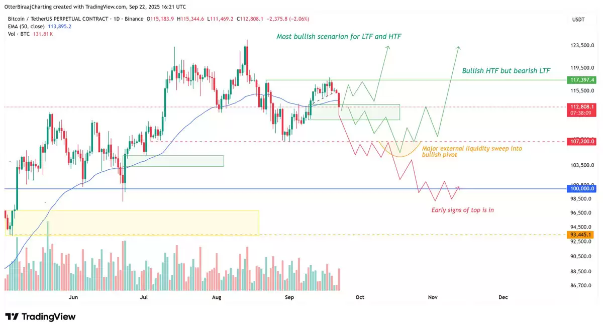 比特币(BTC)交易者在关键价格支撑崩溃后瞄准下行流动性:10.7万美元是下一个目标吗