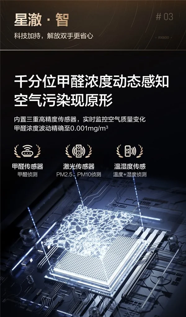 空气净化器怎么选？2026 热门款实测，高性价比机型闭眼入！