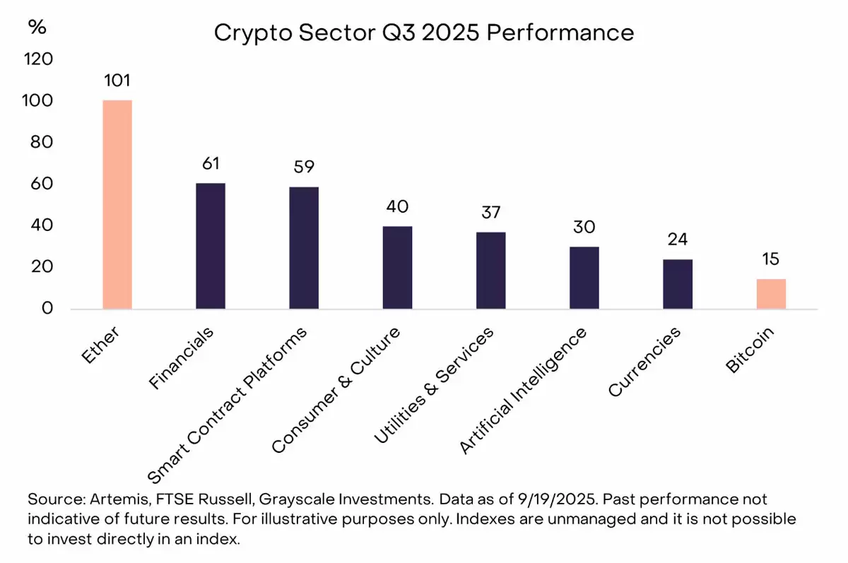 灰度称第三季度为