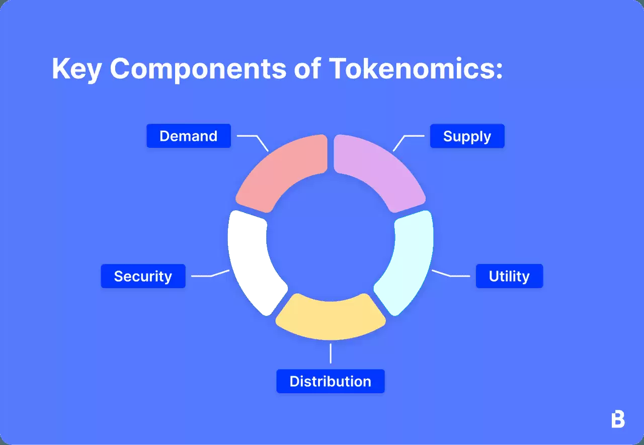 什么是流通供应量与总供应量?如何计算?对加密货币价格有什么影响?