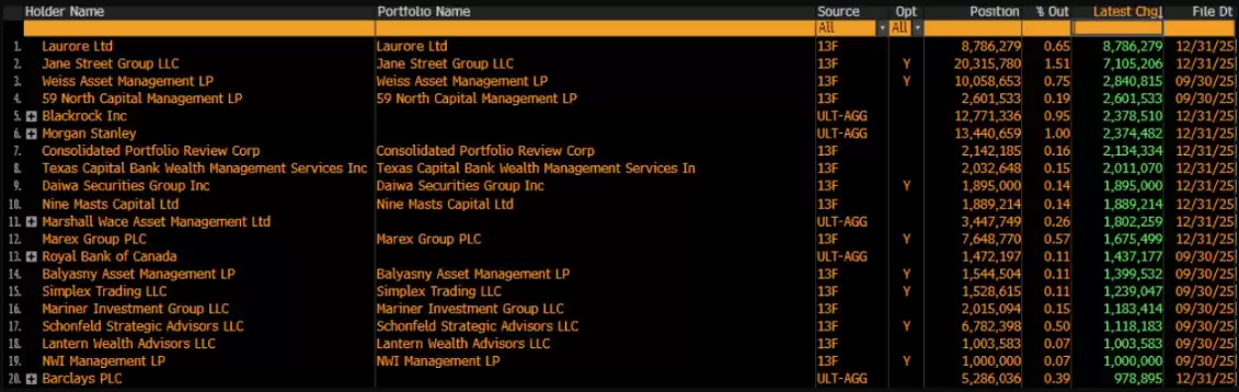 比特币（BTC）ETF资金外流1.05亿,神秘IBIT买家现身引关注