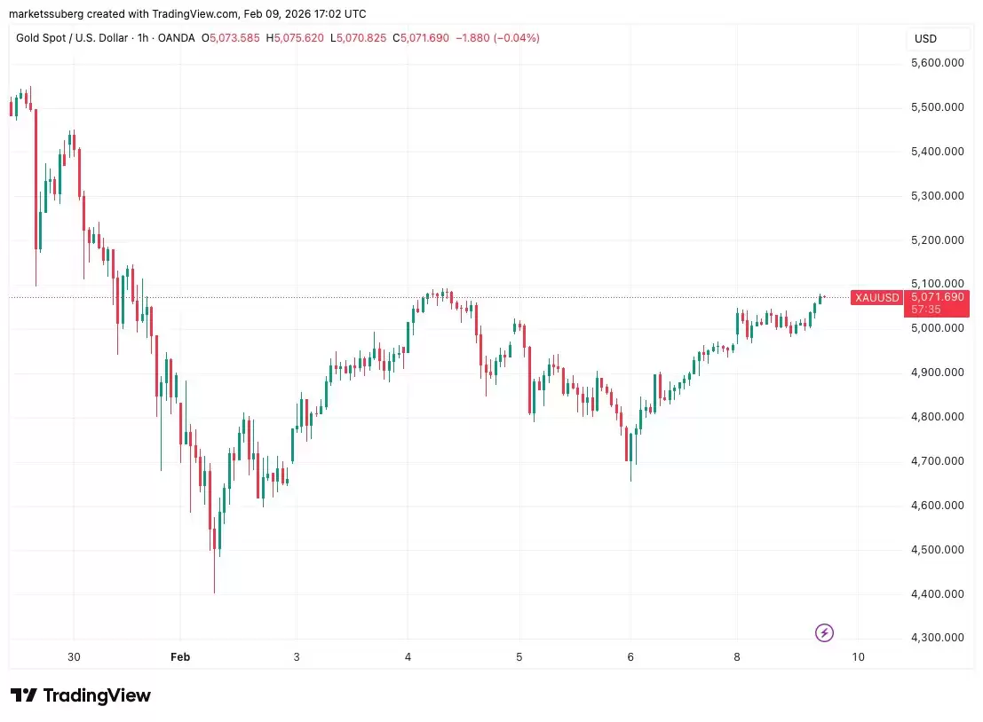 比特币(BTC)逼近7万美元,Coinbase Premium出现一个月以来首次绿色飙升