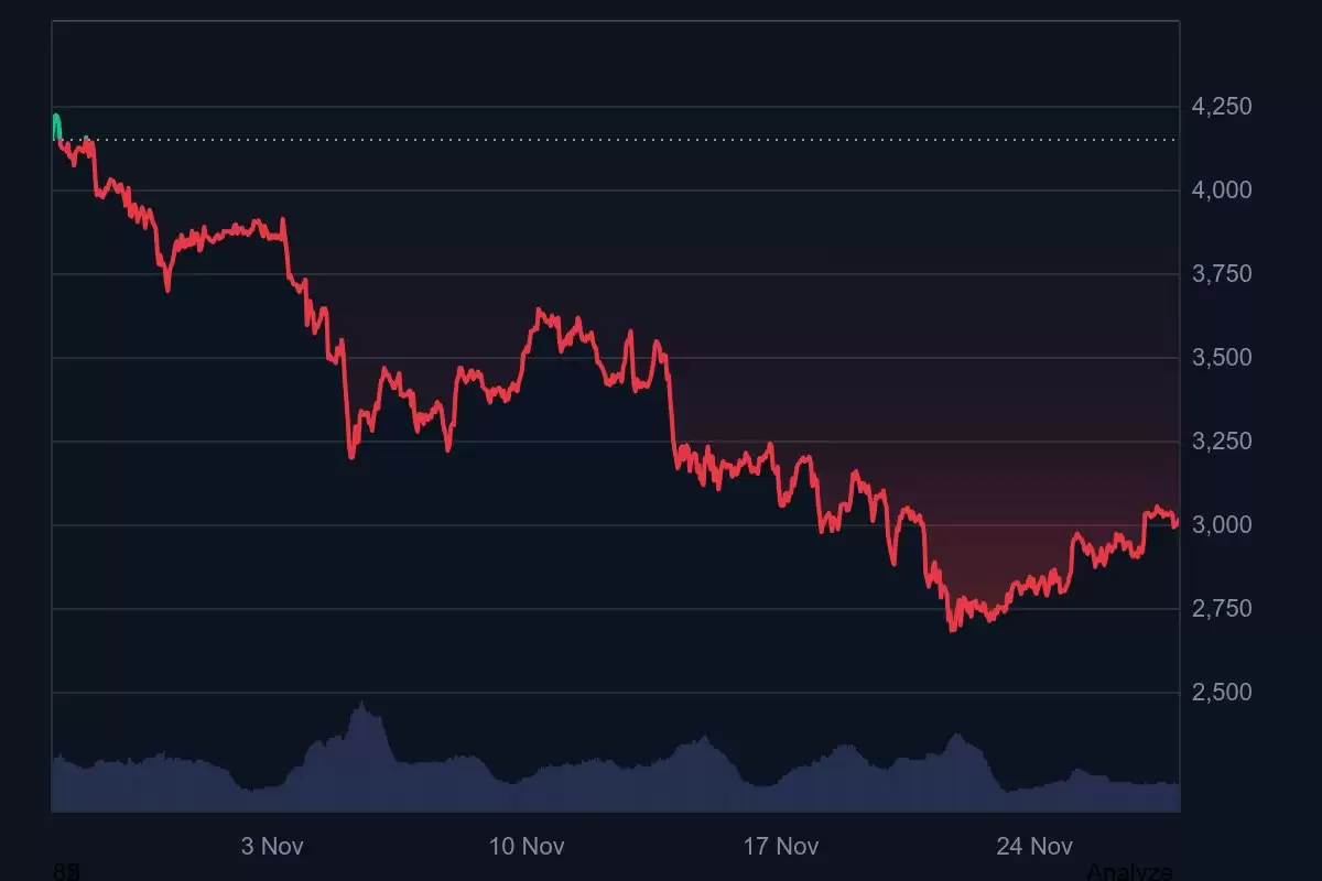 以太坊价格飙升至 3000 美元以上:Fusaka 升级能否进一步推高 ETH 价格?