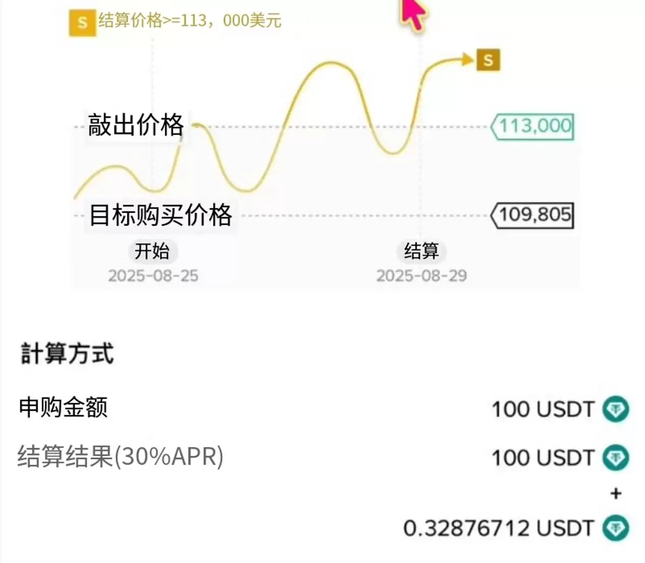 什么是币安折价买币?运作逻辑、收益来源与实战教程