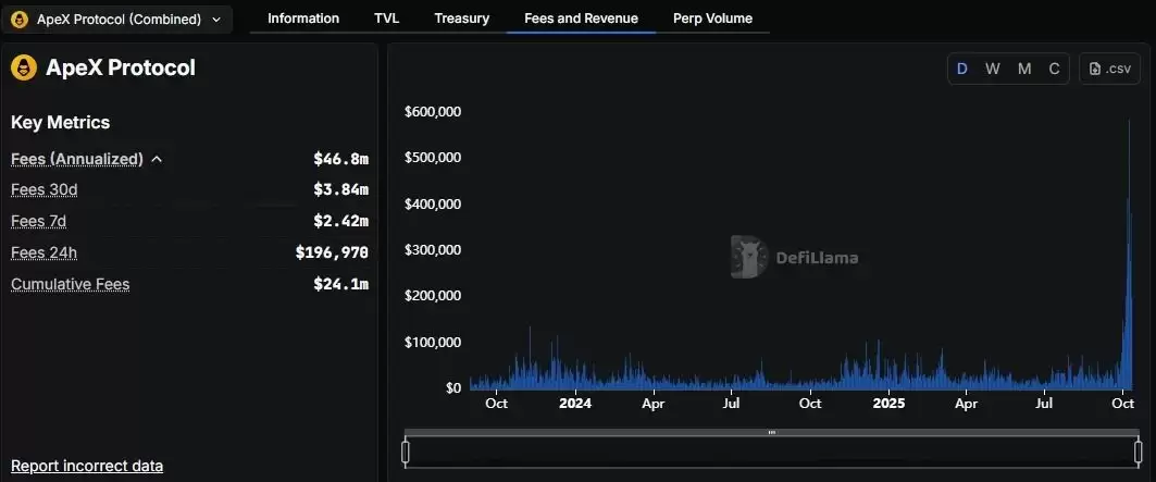 ApeX 币是什么?9月币价为何暴涨5倍?技术特色、未来展望全方位解析