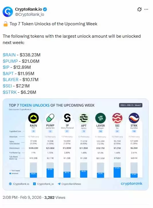 Pump.fun 价格预测:2 月 14 日的代币能否解锁 Tank PUMP？