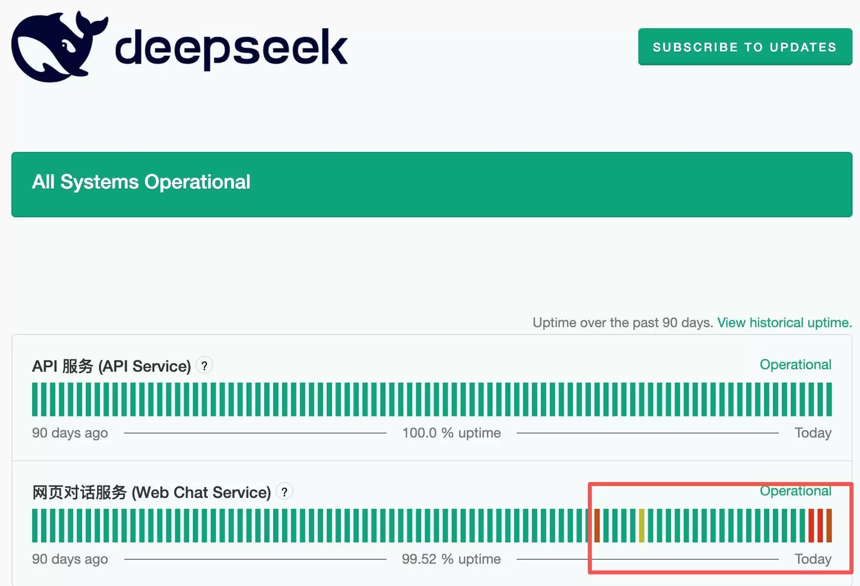 连续“罢工”后编码风格突变，DeepSeek大招来了？