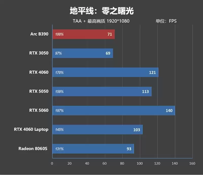 不计成本的奢华做工！小米笔记本Pro 14评测：目前最强的1.1kg轻薄本