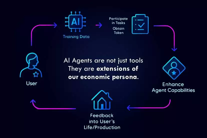 加密龙头币地位的动态演变与竞争格局