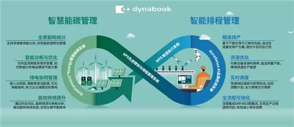dynabook 携新品 dynaEdge XR1 智能眼镜亮相第二十七届深圳国际工业制造技术及设备展览会