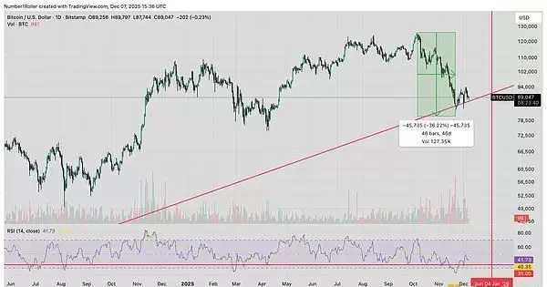 比特币行情分析