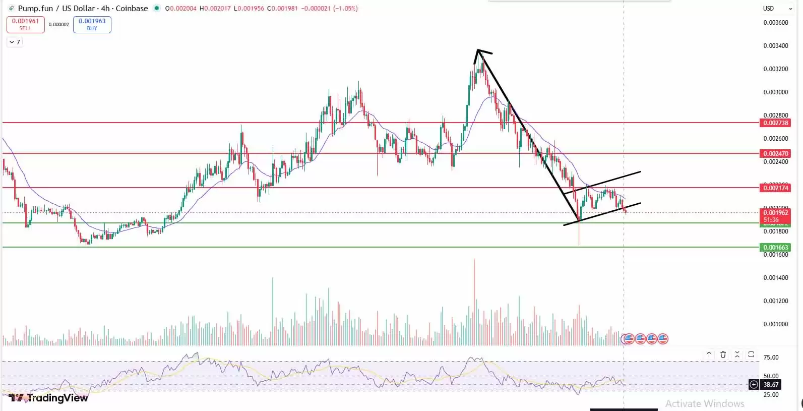 Pump.fun 价格预测:2 月 14 日的代币能否解锁 Tank PUMP？