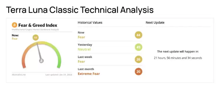 Terra Luna Classic (LUNC) 2026年价格展望与分析