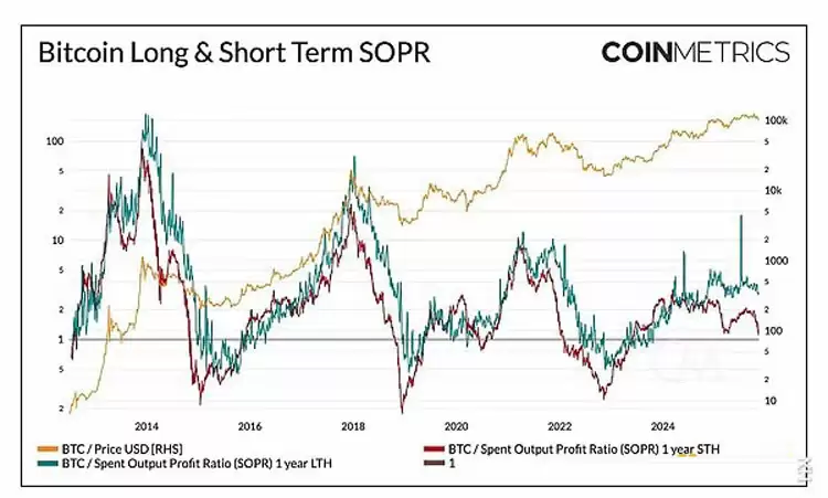 一文详细了解比特币（BTC）不断变化的市场节奏