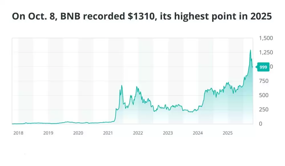 2025年脱颖而出的加密货币
