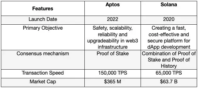 什么是DooDoo?值得投资吗？DooDoo代币经济学及价格预测