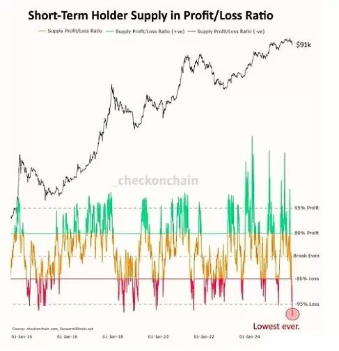 比特币市场现状分析