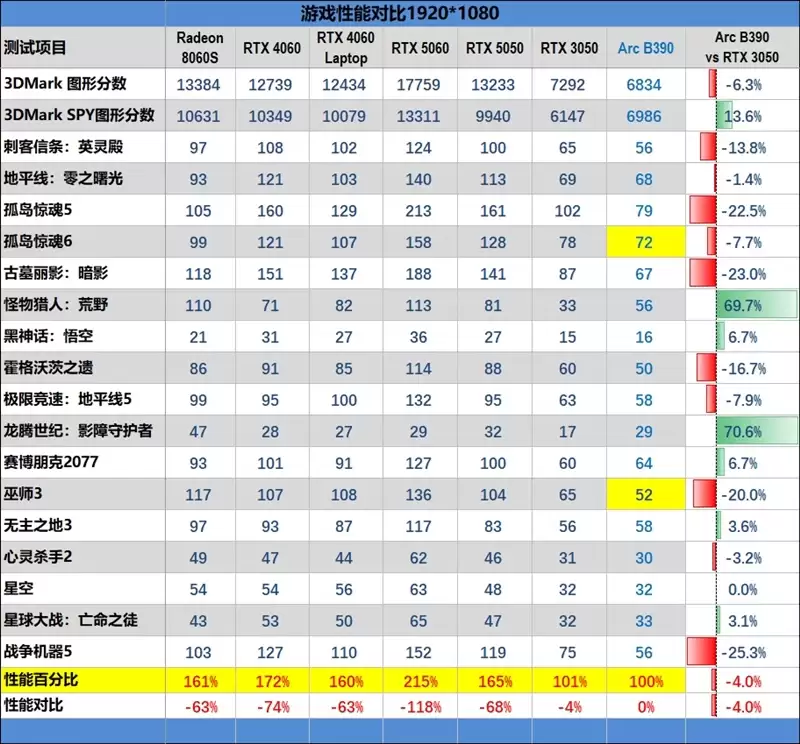 不计成本的奢华做工！小米笔记本Pro 14评测：目前最强的1.1kg轻薄本