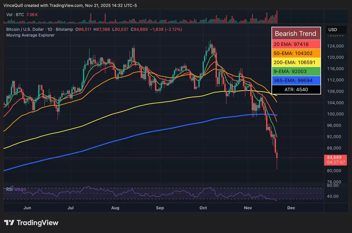 分析师:BTC ETF流出是 