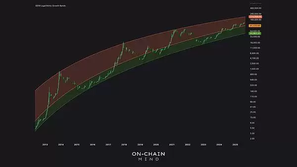 一文解析:为何比特币再也不会跌破5万美元