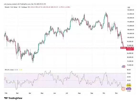 比特币市场现状分析