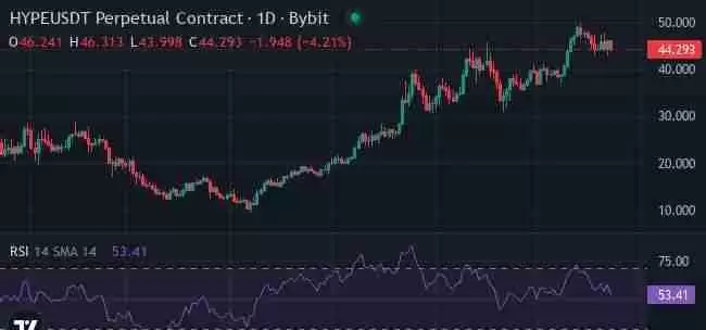 Solana的成功能否复制？加密市场这三款潜力山寨币值得关注