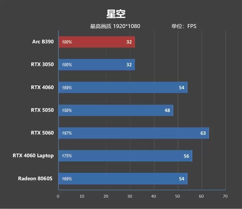 不计成本的奢华做工！小米笔记本Pro 14评测：目前最强的1.1kg轻薄本