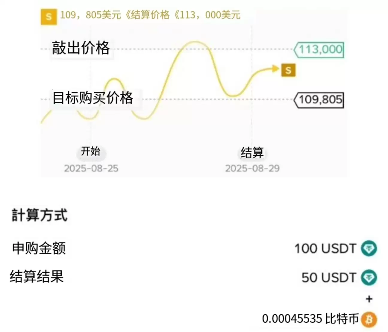 什么是币安折价买币?运作逻辑、收益来源与实战教程