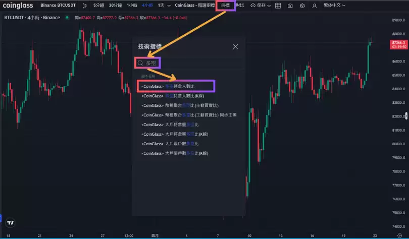 加密货币多空比是什么?怎么看?数据越高越好吗?一文详解