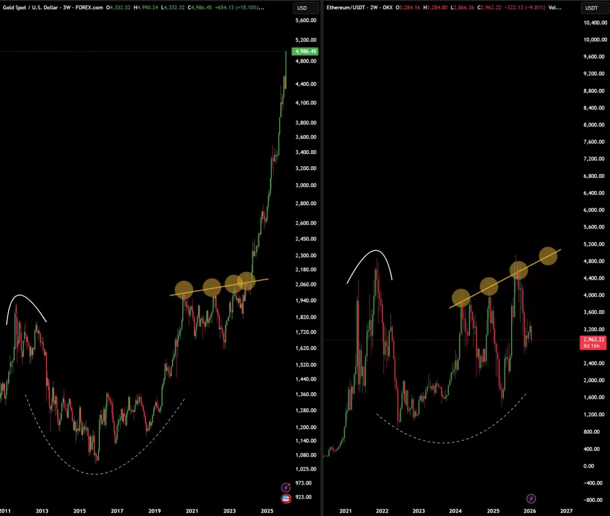 2026年以太坊价格预测:大笔资金是否正在转向以太坊?