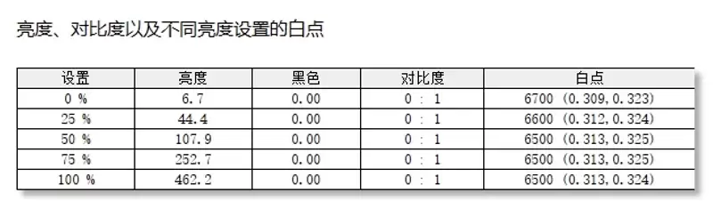 不计成本的奢华做工！小米笔记本Pro 14评测：目前最强的1.1kg轻薄本