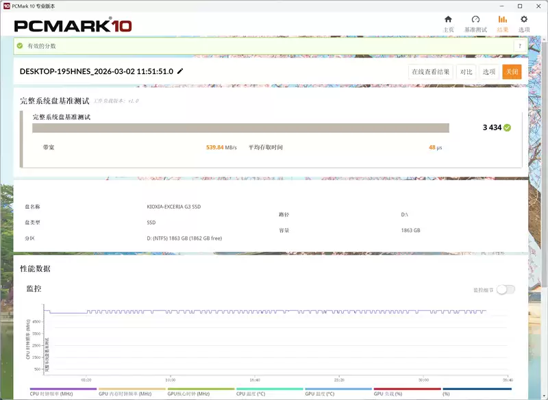 用PCIe 4.0的价格就能买到PCIe 5.0 SSD！铠侠EXCERIA G3 SSD评测：性能优秀温控一流 PCIe 5.0 SSD普及有望