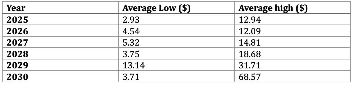 什么是Orca ？ORCA价格预测2025, 2026-2030年