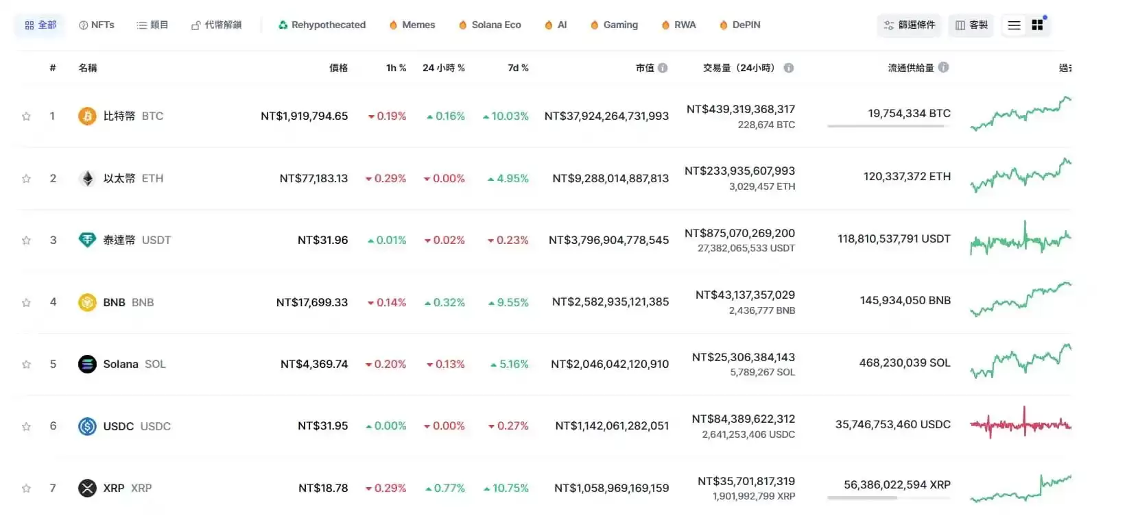 CoinMarketCap是什么？五大新手必会功能,轻松追踪加密货币