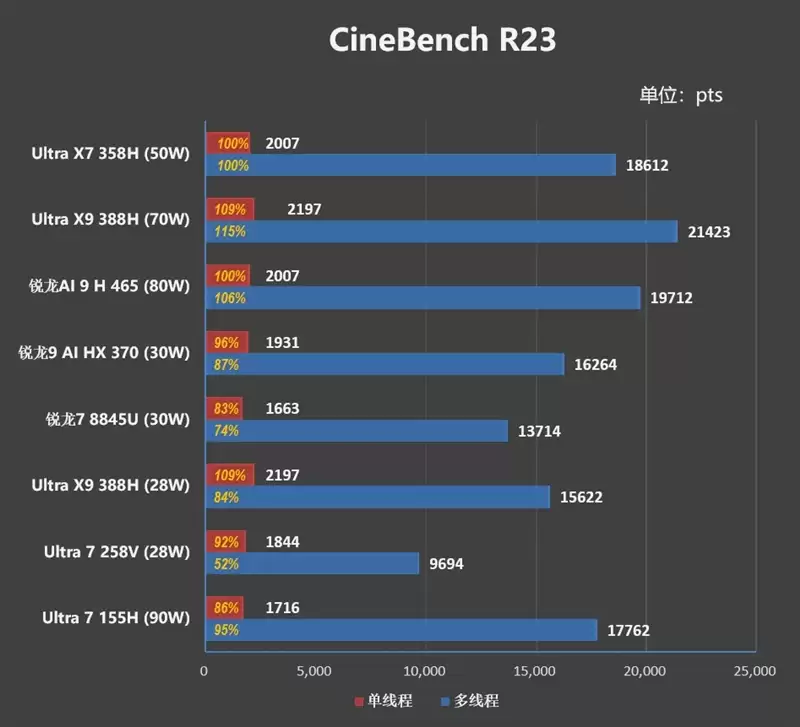 不计成本的奢华做工！小米笔记本Pro 14评测：目前最强的1.1kg轻薄本