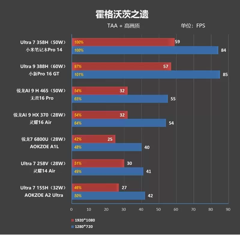不计成本的奢华做工！小米笔记本Pro 14评测：目前最强的1.1kg轻薄本