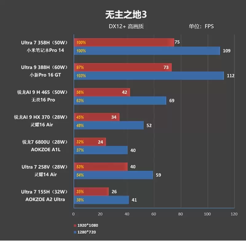 不计成本的奢华做工！小米笔记本Pro 14评测：目前最强的1.1kg轻薄本