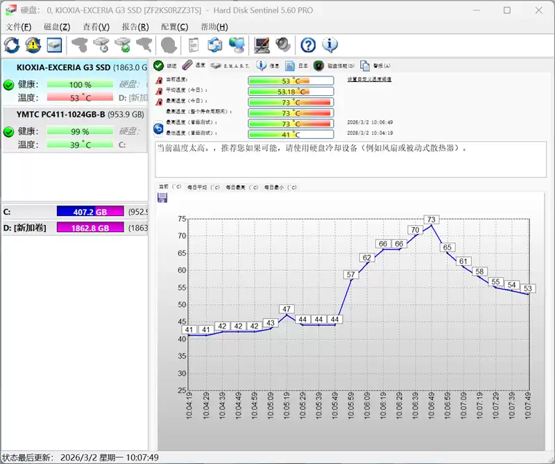 用PCIe 4.0的价格就能买到PCIe 5.0 SSD！铠侠EXCERIA G3 SSD评测：性能优秀温控一流 PCIe 5.0 SSD普及有望