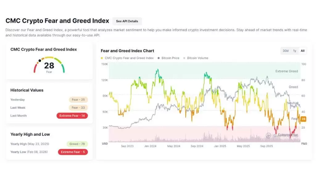 加密货币市场周期与投资者情绪位置对比示意图