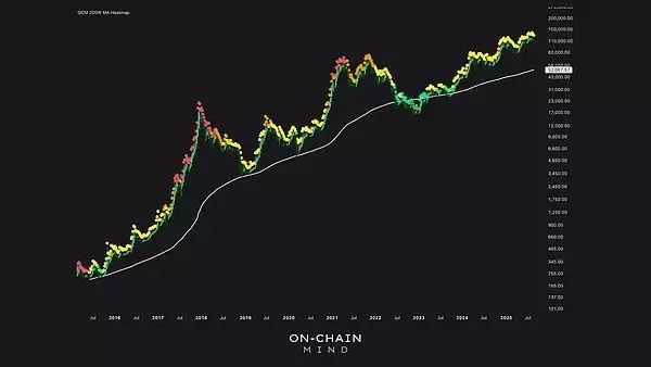 一文解析:为何比特币再也不会跌破5万美元
