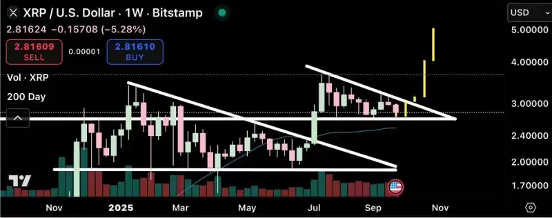 瑞波币(XRP)价格分析
