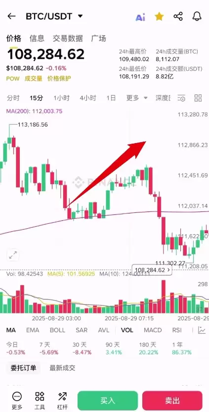 牛市和熊市是什么？怎么判断牛市跟熊市？