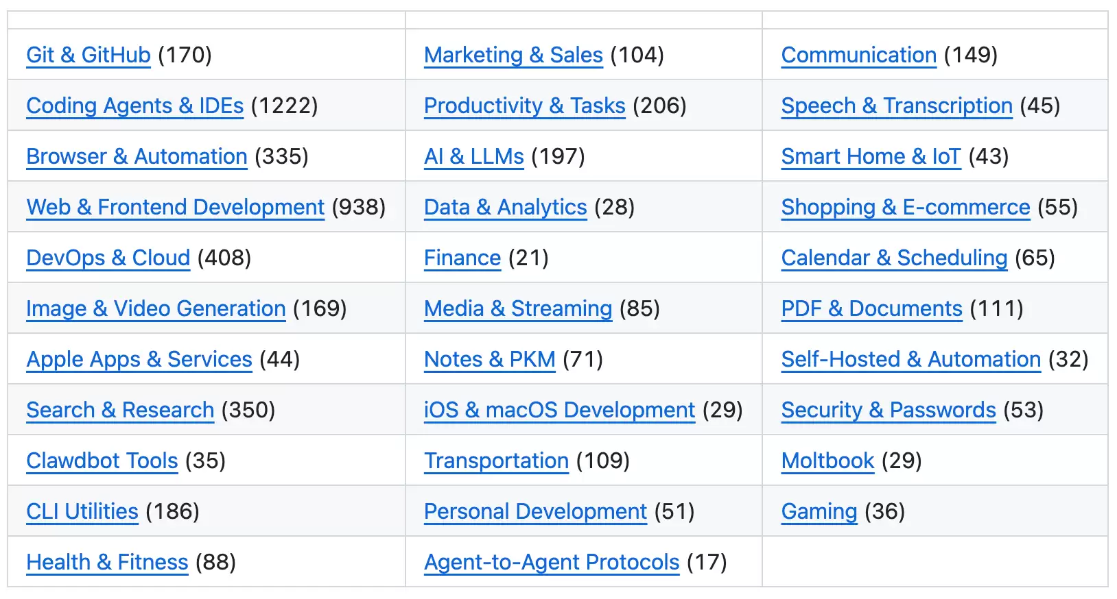 awesome-openclaw-skills项目内的详细分类列表截图