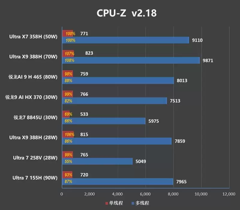 不计成本的奢华做工！小米笔记本Pro 14评测：目前最强的1.1kg轻薄本