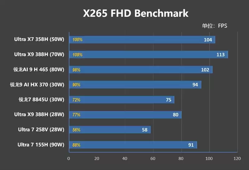 不计成本的奢华做工！小米笔记本Pro 14评测：目前最强的1.1kg轻薄本